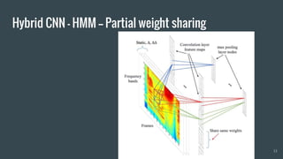 Hybrid CNN - HMM -- Partial weight sharing
13
 