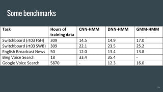Some benchmarks
14
 