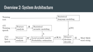 Overview 2: System Architecture
6
 