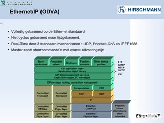 Real-Time in industriëel Ehternet | PDF