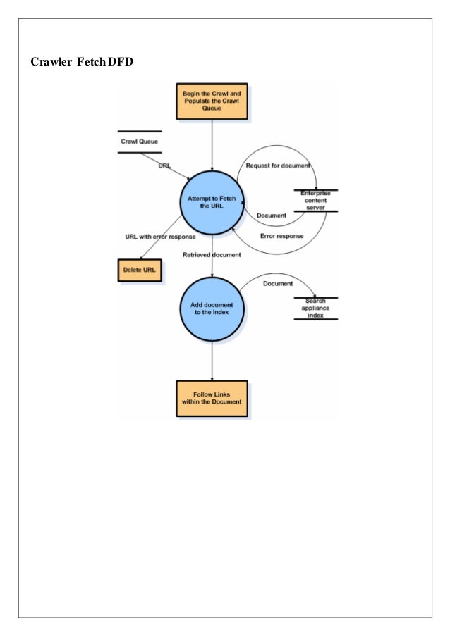 Web Vulnerability Scanner project Report