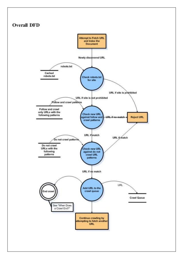 Web Vulnerability Scanner project Report