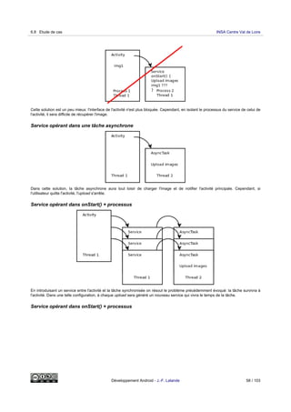 Cette solution est un peu mieux: l'interface de l'activité n'est plus bloquée. Cependant, en isolant le processus du service de celui de
l'activité, il sera difficile de récupérer l'image.
Service opérant dans une tâche asynchrone
Dans cette solution, la tâche asynchrone aura tout loisir de charger l'image et de notifier l'activité principale. Cependant, si
l'utilisateur quitte l'activité, l'upload s'arrête.
Service opérant dans onStart() + processus
En introduisant un service entre l'activité et la tâche synchronisée on résout le problème précédemment évoqué: la tâche survivra à
l'activité. Dans une telle configuration, à chaque upload sera généré un nouveau service qui vivra le temps de la tâche.
Service opérant dans onStart() + processus
6.8 Etude de cas INSA Centre Val de Loire
Développement Android - J.-F. Lalande 58 / 103
 