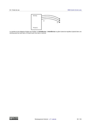 La manière la plus élégante d'opérer est d'utiliser un IntentService. L'IntentService va gérer toutes les requêtes d'upload dans une
working queue qui sera dans un thread à part inclu dans un service.
6.8 Etude de cas INSA Centre Val de Loire
Développement Android - J.-F. Lalande 59 / 103
 
