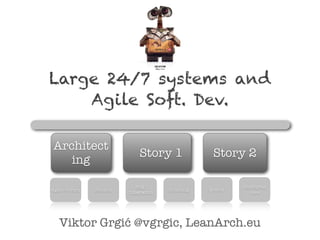 Large 24/7 systems and 
Agile Soft. Dev. 
Architect 
ing Story 1 Story 2 
SOA / Coaching 
Solution Integration Quality Enterprise 
Agile / Scrum Java 
Viktor Grgić @vgrgic, LeanArch.eu 
 