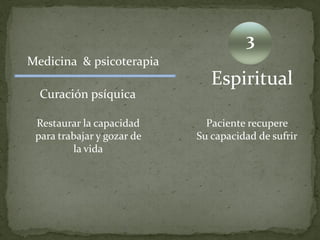 3
Medicina & psicoterapia
                               Espiritual
  Curación psíquica

 Restaurar la capacidad       Paciente recupere
 para trabajar y gozar de   Su capacidad de sufrir
         la vida
 