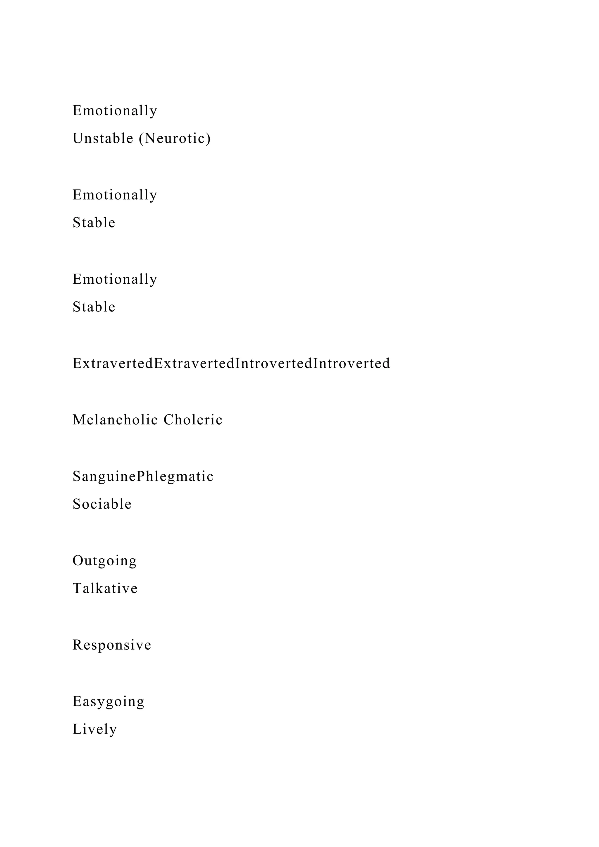 Emotionally
Unstable (Neurotic)
Emotionally
Stable
Emotionally
Stable
ExtravertedExtravertedIntrovertedIntroverted
Melancholic Choleric
SanguinePhlegmatic
Sociable
Outgoing
Talkative
Responsive
Easygoing
Lively
 