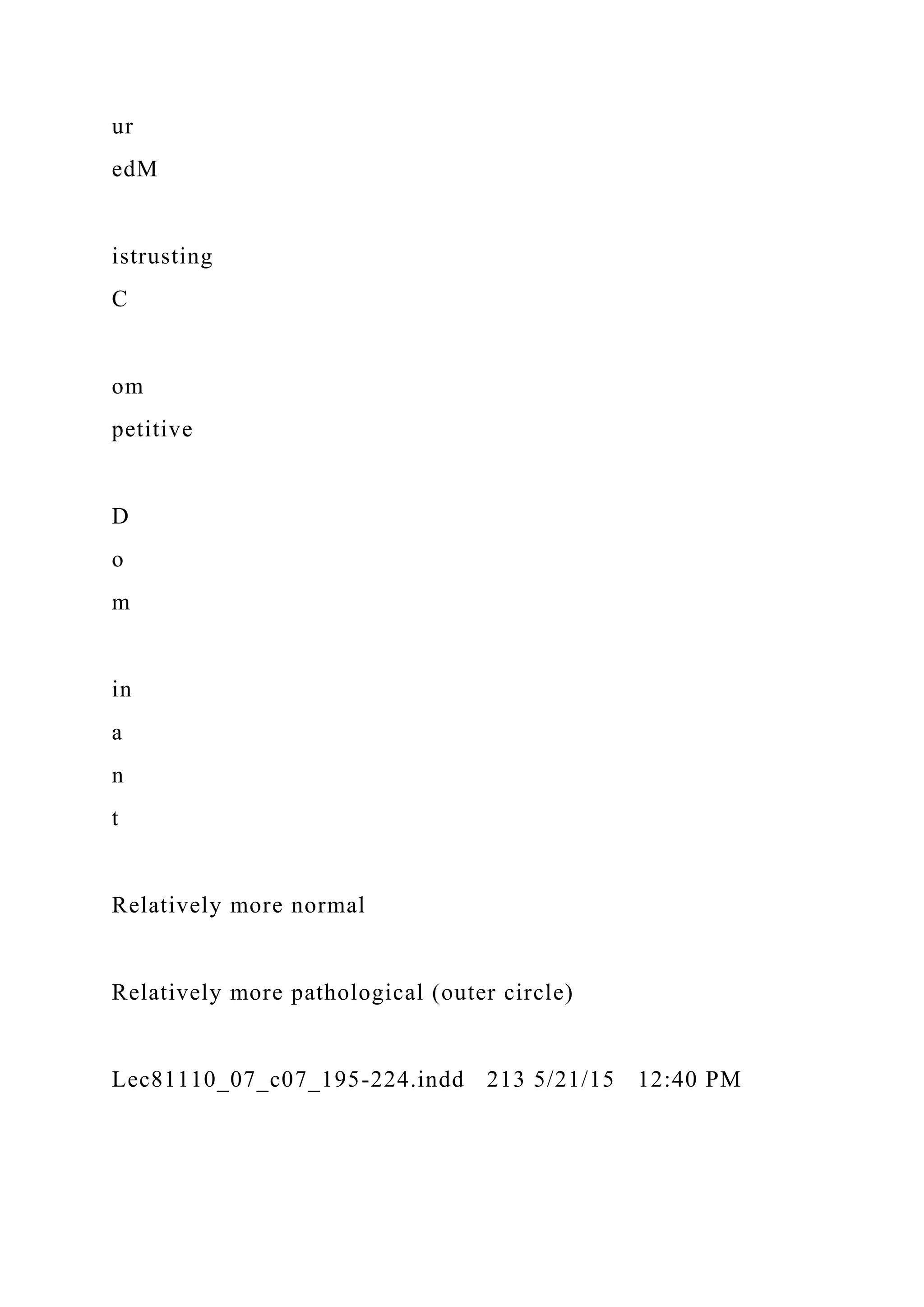 ur
edM
istrusting
C
om
petitive
D
o
m
in
a
n
t
Relatively more normal
Relatively more pathological (outer circle)
Lec81110_07_c07_195-224.indd 213 5/21/15 12:40 PM
 
