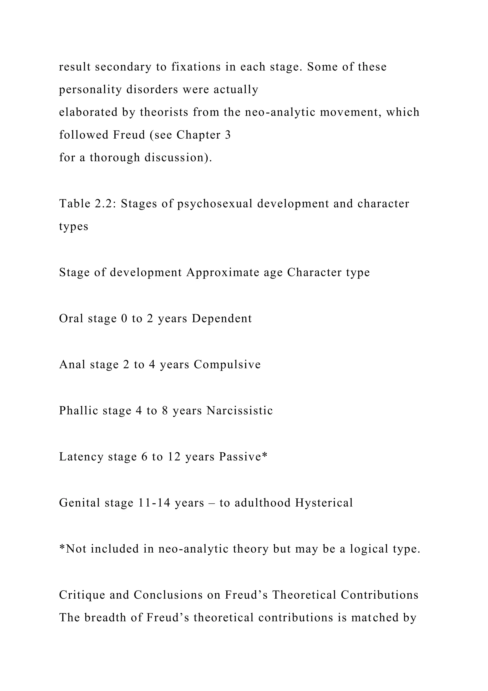 result secondary to fixations in each stage. Some of these
personality disorders were actually
elaborated by theorists from the neo-analytic movement, which
followed Freud (see Chapter 3
for a thorough discussion).
Table 2.2: Stages of psychosexual development and character
types
Stage of development Approximate age Character type
Oral stage 0 to 2 years Dependent
Anal stage 2 to 4 years Compulsive
Phallic stage 4 to 8 years Narcissistic
Latency stage 6 to 12 years Passive*
Genital stage 11-14 years – to adulthood Hysterical
*Not included in neo-analytic theory but may be a logical type.
Critique and Conclusions on Freud’s Theoretical Contributions
The breadth of Freud’s theoretical contributions is matched by
 
