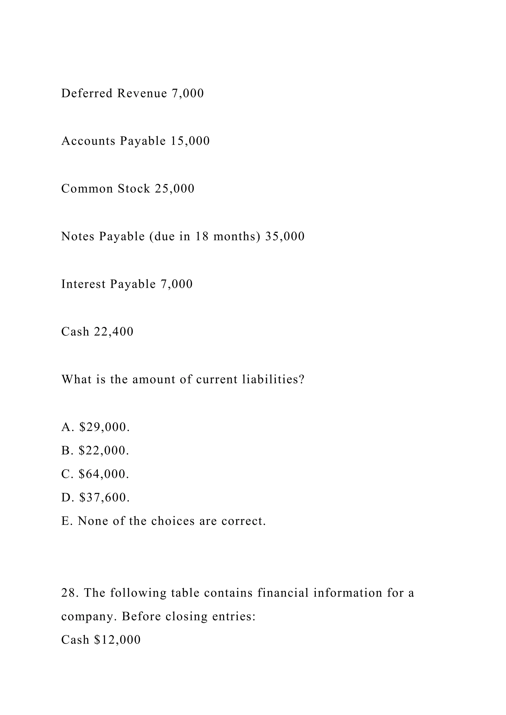 Deferred Revenue 7,000
Accounts Payable 15,000
Common Stock 25,000
Notes Payable (due in 18 months) 35,000
Interest Payable 7,000
Cash 22,400
What is the amount of current liabilities?
A. $29,000.
B. $22,000.
C. $64,000.
D. $37,600.
E. None of the choices are correct.
28. The following table contains financial information for a
company. Before closing entries:
Cash $12,000
 