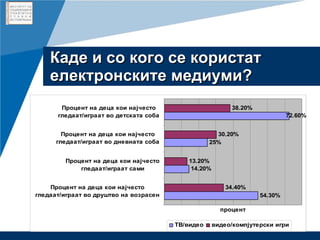 Каде и со кого се користат електронските медиуми?   