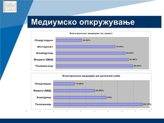 Медиумско опкружување 