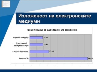 Изложеност на електронските медиуми 
