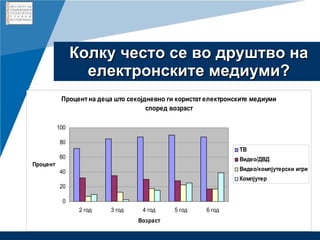 Колку често се во друштво на електронските медиуми? 