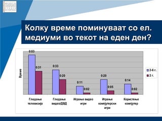 К олку време поминуваат со  ел. медиуми во текот на еден ден ?   