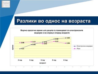 Разлики во однос на возраста 