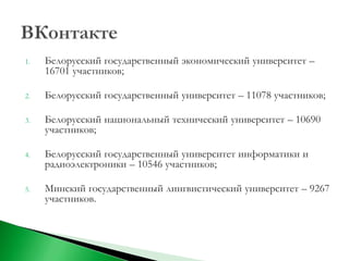 1.   Белорусский государственный экономический университет –
     16701 участников;

2.   Белорусский государственный университет – 11078 участников;

3.   Белорусский национальный технический университет – 10690
     участников;

4.   Белорусский государственный университет информатики и
     радиоэлектроники – 10546 участников;

5.   Минский государственный лингвистический университет – 9267
     участников.
 