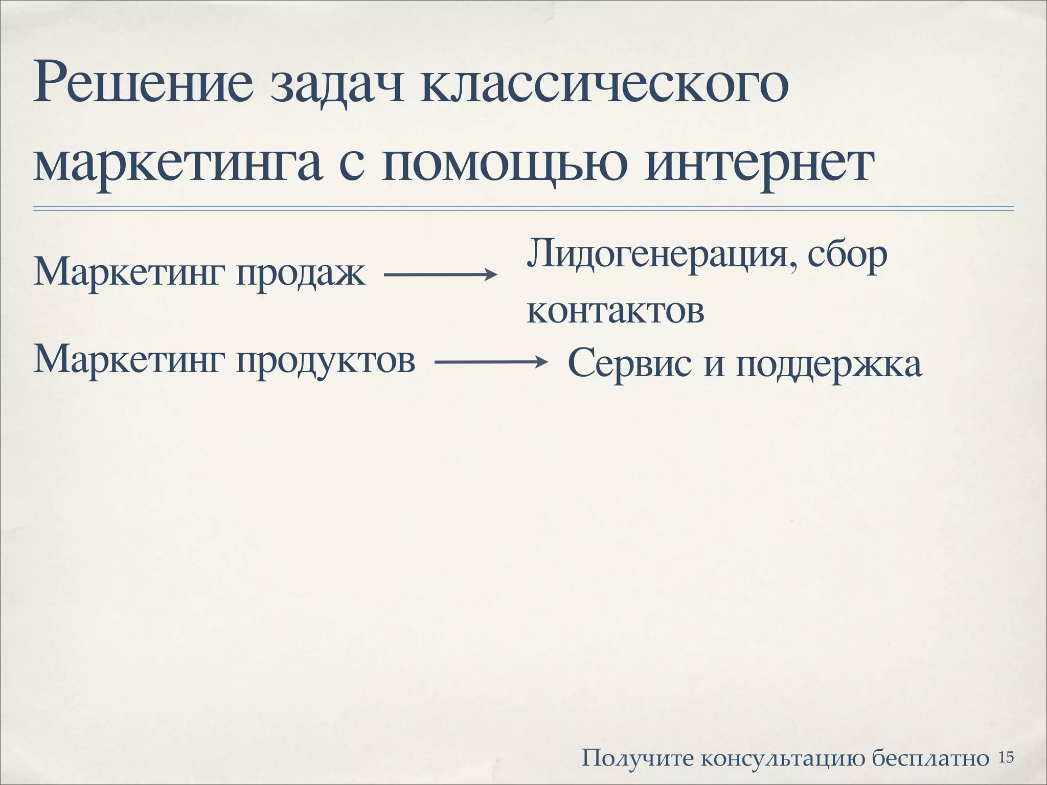 Решение задач классического
маркетинга с помощью интернет
Маркетинг продаж Лидогенерация, сбор
контактов
Маркетинг продуктов Сервис и поддержка
15!"#$%&'( )"*+$#,'-.&/ 0(+1#-'*"
 