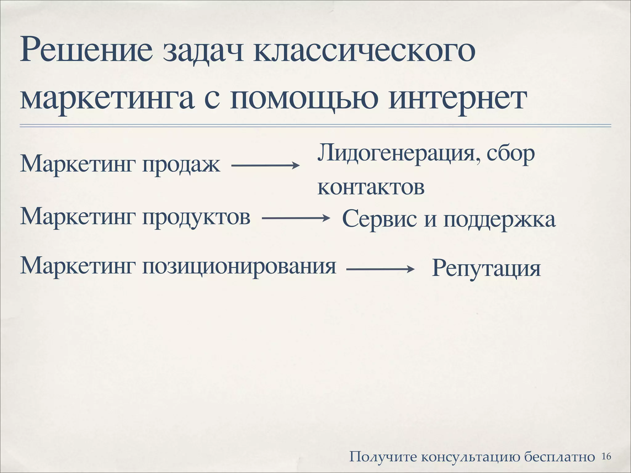 Решение задач классического
маркетинга с помощью интернет
Маркетинг продаж Лидогенерация, сбор
контактов
Маркетинг продуктов Сервис и поддержка
Маркетинг позиционирования Репутация
16!"#$%&'( )"*+$#,'-.&/ 0(+1#-'*"
 
