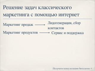 Решение задач классического
маркетинга с помощью интернет
Маркетинг продаж Лидогенерация, сбор
контактов
Маркетинг продуктов Сервис и поддержка
15!"#$%&'( )"*+$#,'-.&/ 0(+1#-'*"
 