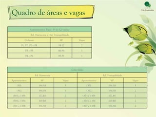 Quadro de áreas e vagas
 