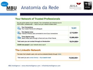 Erro Amostral: 4.64%