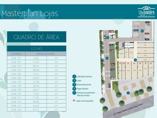 Masterplan Lojas
 