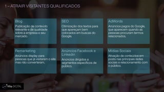 1 – ATRAIR VISITANTES QUALIFICADOS
Blog
Publicação de conteúdo
relevante e de qualidade
sobre a empresa e seu
mercado.
SEO
Otimização dos textos para
que apareçam bem
colocados em buscas do
Google.
AdWords
Anúncios pagos do Google,
que aparecem quando as
pessoas procuram termos
relacionados.
Remarketing
Anúncios display para
pessoas que já visitaram o site
mas não converteram.
Anúncios Facebook e
Linkedin
Anúncios dirigidos a
segmentos específicos de
público.
Mídias Sociais
Ativação de conteúdos em
posts nas principais redes
sociais e relacionamento com
o público.
 