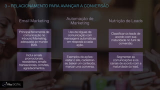 3 – RELACIONAMENTO PARA AVANÇAR A CONVERSÃO
Email Marketing
Principal ferramenta de
comunicação no
Inbound Marketing,
adequada ao mundo
B2B.
Inclui emails
promocionais,
newsletters, emails
transacionais, convites,
agradecimentos.
Automação de
Marketing
Uso de réguas de
comunicação com
mensagens automáticas
em resposta a cada
ação.
Exemplos de ações:
visitar o site, cadastrar-
se, baixar um conteúdo,
marcar uma conversa.
Nutrição de Leads
Classificar os leads de
acordo com sua
maturidade no funil de
conversão.
Segmentar as
comunicações e os
canais de acordo com a
maturidade do lead.
 