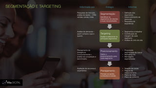 SEGMENTAÇÃO E TARGETING Informado por Estágio Informa
Pesquisas de mercado,
análise de dados – CRM,
vendas, canais, mídia
 Definição dos
segmentos
 Desenvolvimento de
personas
 Requisitos de
experiência
Análise de demanda –
quem compra o que e
quanto
 Segmentos a trabalhar
 Contribuição de
margem de cada
segmento
 Análise do ciclo de vida
Planejamento de
Inteligência
Comportamental +
análise da competição e
benchmarks
 Proposição
segmentada de marca
 Marketing mix
 Mensagens
segmentadas
Avaliação de recursos e
orçamentos
 Seleção de canais
 Réguas de
relacionamento
 Plano de mídia
 Plano de conteúdo
Segmentação
Identificar os
segmentos de clientes
e suas necessidades
Targeting
Avaliar e selecionar os
principais segmentos
Posicionamento
Definir o
posicionamento para
cada segmento
Planejamento
Planejar as ações,
conteúdos e canais
 
