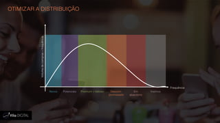 OTIMIZAR A DISTRIBUIÇÃO
Novos Premium + Valioso Descom-
promissado
Em
abandono
Inativos
Volumedecompras+frequência
Frequência
Potenciais
 