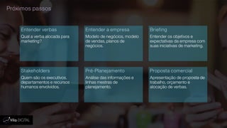Próximos passos
Entender verbas
Qual a verba alocada para
marketing?
Entender a empresa
Modelo de negócios, modelo
de vendas, planos de
negócios.
Briefing
Entender os objetivos e
expectativas da empresa com
suas iniciativas de marketing.
Stakeholders
Quem são os executivos,
departamentos e recursos
humanos envolvidos.
Pré-Planejamento
Análise das informações e
linhas mestras de
planejamento.
Proposta comercial
Apresentação de proposta de
trabalho, orçamento e
alocação de verbas.
 