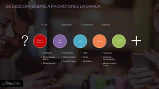 DE DESCONHECIDOS A PROMOTORES DA MARCA
Atrair
 Conteúdo
 Engenhos de
Busca
 Mídias Sociais
Capturar
 Formulários
 Calls-to-Action
 Landing Pages
Converter
 CRM
 Email
 Workflows
Deleitar
 Pesquisas
 Conteúdo
Personalizado
 Monitoramento
Social
Visi-
tante
Desco-
nhecido
Lead Cliente
Promo-
tor
? +
 