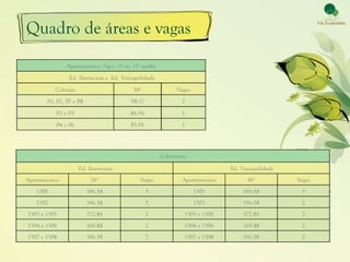 Quadro de áreas e vagas
 