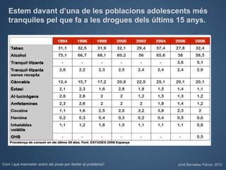 Estem davant d’una de les poblacions adolescents més
   tranquiles pel que fa a les drogues dels últims 15 anys.




Com i què trasmeten sobre els joves per desfer el problema?   Jordi Bernabeu Farrús. 2012
 