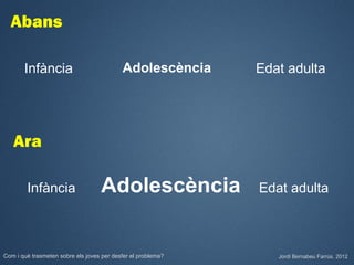 Abans

       Infància                            Adolescència       Edat adulta




   Ara

        Infància                   Adolescència               Edat adulta



Com i què trasmeten sobre els joves per desfer el problema?      Jordi Bernabeu Farrús. 2012
 