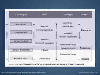 Com i què trasmeten sobre els joves per desfer el problema?   Jordi Bernabeu Farrús. 2012
 