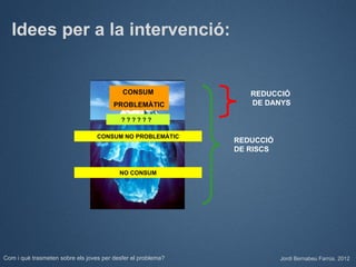 Idees per a la intervenció:


                                           CONSUM                REDUCCIÓ
                                        PROBLEMÀTIC              DE DANYS

                                           ??????

                                  CONSUM NO PROBLEMÀTIC
                                                              REDUCCIÓ
                                                              DE RISCS


                                          NO CONSUM




Com i què trasmeten sobre els joves per desfer el problema?              Jordi Bernabeu Farrús. 2012
 