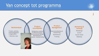 Van concept tot programma



                          Product               Product
     Marktanalyse                    ...