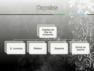 Capelas


                         Capelas de
                          Vilar do
                         Andorinho




                                                 Quinta do
S. Lourenço   Balteiro                Serpente
                                                  soeime
 