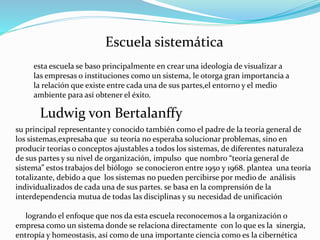Escuela sistemática
esta escuela se baso principalmente en crear una ideología de visualizar a
las empresas o instituciones como un sistema, le otorga gran importancia a
la relación que existe entre cada una de sus partes,el entorno y el medio
ambiente para así obtener el éxito.
Ludwig von Bertalanffy
su principal representante y conocido también como el padre de la teoría general de
los sistemas,expresaba que su teoría no esperaba solucionar problemas, sino en
producir teorías o conceptos ajustables a todos los sistemas, de diferentes naturaleza
de sus partes y su nivel de organización, impulso que nombro “teoría general de
sistema” estos trabajos del biólogo se conocieron entre 1950 y 1968. plantea una teoría
totalizante, debido a que los sistemas no pueden percibirse por medio de análisis
individualizados de cada una de sus partes. se basa en la comprensión de la
interdependencia mutua de todas las disciplinas y su necesidad de unificación
logrando el enfoque que nos da esta escuela reconocemos a la organización o
empresa como un sistema donde se relaciona directamente con lo que es la sinergia,
entropía y homeostasis, así como de una importante ciencia como es la cibernética
 