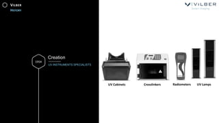 (June 22nd, 2021) Introducing Vilber’s Product Line of Gel Imaging ...