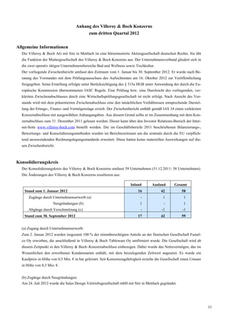 Anhang des Villeroy & Boch Konzerns
                                         zum dritten Quartal 2012


Allgemeine Informationen
  Die Villeroy & Boch AG mit Sitz in Mettlach ist eine börsennotierte Aktiengesellschaft deutschen Rechts. Sie übt
  die Funktion der Muttergesellschaft des Villeroy & Boch Konzerns aus. Der Unternehmensverbund gliedert sich in
  die zwei operativ tätigen Unternehmensbereiche Bad und Wellness sowie Tischkultur.
  Der vorliegende Zwischenbericht umfasst den Zeitraum vom 1. Januar bis 30. September 2012. Er wurde nach Be-
  ratung des Vorstandes mit dem Prüfungsausschuss des Aufsichtsrates am 16. Oktober 2012 zur Veröffentlichung
  freigegeben. Seine Erstellung erfolgte unter Berücksichtigung des § 315a HGB unter Anwendung der durch die Eu-
  ropäische Kommission übernommenen IASC Regeln. Eine Prüfung bzw. eine Durchsicht des vorliegenden, ver-
  kürzten Zwischenabschlusses durch eine Wirtschaftsprüfungsgesellschaft ist nicht erfolgt. Nach Ansicht des Vor-
  stands wird mit dem präsentierten Zwischenabschluss eine den tatsächlichen Verhältnissen entsprechende Darstel-
  lung der Ertrags-, Finanz- und Vermögenslage erzielt. Der Zwischenbericht enthält gemäß IAS 34 einen verkürzten
  Konzernabschluss mit ausgewählten Anhangangaben. Aus diesem Grund sollte er im Zusammenhang mit dem Kon-
  zernabschluss zum 31. Dezember 2011 gelesen werden. Dieser kann über den Investor Relations-Bereich der Inter-
  net-Seite www.villeroy-boch.com bestellt werden. Die im Geschäftsbericht 2011 beschriebenen Bilanzierungs-,
  Bewertungs- und Konsolidierungsmethoden wurden im Berichtszeitraum um die erstmals durch die EU verpflich-
  tend anzuwendenden Rechnungslegungsstandards erweitert. Diese hatten keine materiellen Auswirkungen auf die-
  sen Zwischenbericht.



Konsolidierungskreis
  Der Konsolidierungskreis des Villeroy & Boch Konzerns umfasst 59 Unternehmen (31.12.2011: 58 Unternehmen).
  Die Änderungen des Villeroy & Boch Konzerns resultieren aus:

                                                                       Inland        Ausland       Gesamt
   Stand zum 1. Januar 2012                                                 16             42           58
      Zugänge durch Unternehmenserwerb (a)                                    -             1            1
                      Neugründungen (b)                                      1               -           1
      Abgänge durch Verschmelzung (c)                                         -            -1            -1
   Stand zum 30. September 2012                                             17             42           59


  (a) Zugang durch Unternehmenserwerb:
  Zum 2. Januar 2012 wurden insgesamt 100 % der stimmberechtigten Anteile an der finnischen Gesellschaft Famel-
  co Oy erworben, die anschließend in Villeroy & Boch Tableware Oy umfirmiert wurde. Die Gesellschaft wird ab
  diesem Zeitpunkt in den Villeroy & Boch–Konzernabschluss einbezogen. Dabei wurde das Nettovermögen, das im
  Wesentlichen den erworbenen Kundenstamm enthält, mit dem beizulegenden Zeitwert angesetzt. Es wurde ein
  Kaufpreis in Höhe von 0,5 Mio. € in bar geleistet. Seit Konzernzugehörigkeit erzielte die Gesellschaft einen Umsatz
  in Höhe von 0,3 Mio. €.


  (b) Zugänge durch Neugründungen:
  Am 24. Juli 2012 wurde die Sales Design Vertriebsgesellschaft mbH mit Sitz in Mettlach gegründet.




                                                                                                                        11
 
