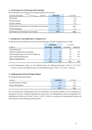 4. Forderungen aus Lieferungen und Leistungen
Die Forderungen aus Lieferungen und Leistungen gliedern sich wie folgt:
nach Sitz des Kunden                             in Mio. €            30.09.2012              31.12.2011
Deutschland                                                                 27,2                        16,9
Übriges Euroland                                                            31,3                        34,8
Sonstiges Ausland                                                           64,1                        57,8
Bruttobuchwert Forderungen aus Lieferungen und Leistungen                  122,6                       109,5
Wertberichtigungen                                                          -3,0                        -3,2
Forderungen aus Lieferungen und Leistungen                                 119,6                       106,3



5. Sonstige kurz- und langfristige Vermögenswerte
Im Berichtszeitraum veränderten sich die lang- und kurzfristigen sonstigen Vermögenswerte wie folgt:

                                                              30.09.2012                    31.12.2011
in Mio. €                                               kurzfristig langfristig        kurzfristig   langfristig
Steuerforderungen                                               5,3               -            5,6               -
Kautionen und geleistete Anzahlungen                            2,9             0,0            2,0             0,0
Marktwertänderungen aus Cash Flow Hedges (a)                    2,0             0,6            1,6             0,4
Aktive Rechnungsabgrenzung                                      1,9             0,0            2,4             0,0
Übrige Vermögenswerte                                          10,1             0,1            7,5               -
                                                               22,2             0,7           19,1             0,4

(a) Zum Bilanzstichtag wurden aus der Marktbewertung von Währungssicherungen 2,5 Mio. € (31.12.2011:
   2,0 Mio. €) und aus der Marktbewertung von Rohstoffsicherungen 0,1 Mio. € (31.12.2011: -) aktiviert.



6. Zahlungsmittel und kurzfristige Einlagen
Der Zahlungsmittelbestand umfasst:

in Mio. €                                                                 30.09.2012           31.12.2011
Kassenbestand inkl. Schecks                                                    0,4                      0,2
Übrige Zahlungsmittel                                                         21,9                     59,0
                                                                              22,3                     59,2

Die Verminderung der Zahlungsmittel basiert im Wesentlichen auf saisonalen Effekten wie der Auszahlung von
Kundenboni sowie der variablen Vergütungen des Jahres 2011. Das Bankguthaben wurde mit kongruenten Ver-
bindlichkeiten in Höhe von 20,3 Mio. € (per 31.12.2011: 16,2 Mio. €) verrechnet. Die kurzfristigen Einlagen sind
teilweise durch externe Sicherungssysteme gedeckt.




                                                                                                          13
 
