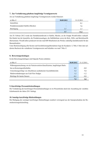 7. Zur Veräußerung gehaltene langfristige Vermögenswerte
Als zur Veräußerung gehaltene langfristige Vermögenswerte werden bilanziert:

in Mio. €                                                               30.09.2012            31.12.2011
Immobilien                                                                       -                   0,1
Produktionsstandort Saltillo (Mexiko)                                            -                   7,6
Beteiligung                                                                    3,7                   3,7
                                                                               3,7                  11,4

Am 29. Februar 2012 wurde das Sanitärkeramikwerk in Saltillo, Mexiko, an die Gruppe WoodCrafters verkauft.
Der Käufer hat die Immobilie, die Produktionsanlagen, die Halbfabrikate sowie die Roh-, Hilfs- und Betriebsstoffe
übernommen. WoodCrafters produziert mit den rund 600 Mitarbeitern des Werkes zukünftig Sanitärkeramik für den
Baumarktsektor.
Unter Berücksichtigung aller Kosten und Gewährleistungsübernahmen liegt der Kaufpreis 1,5 Mio. € über dem sal-
dierten Buchwert der veräußerten Vermögenswerte und Schulden von rund 7 Mio. €.



8. Bewertungsrücklagen
In den Bewertungsrücklagen sind folgende Posten enthalten:

in Mio. €                                                                             30.09.2012    31.12.2011
Währungsumrechnung von als Nettoinvestition klassifizierten, langfristigen Darle-
hen an Konzerngesellschaften                                                                0,9             -0,8
Umrechnungserfolge von Abschlüssen ausländischer Geschäftsbetriebe                          5,2             9,4
Marktwertänderungen aus Cash Flow Hedges                                                    1,2             -1,2
Rücklage für latente Steuern                                                                -0,1            -0,8
                                                                                            7,2             6,6



9. Kurzfristige Personalrückstellungen
Die Veränderung der kurzfristigen Personalrückstellungen ist im Wesentlichen durch die Auszahlung der variablen
Gehaltsanteile des Jahres 2011 bedingt.


10. Sonstige kurzfristige Rückstellungen
Der Rückgang der sonstigen kurzfristigen Rückstellungen resultiert vorwiegend aus der Inanspruchnahme der Re-
strukturierungsrückstellung.




                                                                                                       14
 
