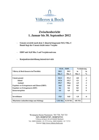 Zwischenbericht
                      1. Januar bis 30. September 2012

      -   Umsatz erreicht nach dem 3. Quartal insgesamt 543,3 Mio. €
          Damit liegt der Umsatz leicht unter Vorjahr


      -   EBIT mit 16,8 Mio. € auf Vorjahresniveau


      -   Konjunktureintrübung intensiviert sich



                                                                   01.01. - 30.09.       Veränderung
Villeroy & Boch Konzern im Überblick                             2012         2011       in       in
                                                                Mio. €       Mio. €    Mio. €     %

Umsatz gesamt                                                    543,3        551,3     -8,0      -1
      Inland                                                     147,6        152,7     -5,1      -3
      Ausland                                                    395,7        398,6     -2,9      -1
Ergebnis vor Ertragsteuern und Zinsen (EBIT)                      16,8         16,8     0,0        0
Ergebnis vor Ertragsteuern (EBT)                                  8,6           8,6     0,0        0
Konzernergebnis                                                    6,0          6,0      0,0       0


Investitionen                                                    15,8          16,8     -1,0      -6

Mitarbeiter (teilzeitbereinigt zum Stichtag)                   7.533 MA    8.134 MA   - 601 MA




                        Wertpapier-Kenn-Nummern: 765 720, 765 723
                                  ISIN: DE0007657207, DE0007657231
                                 Villeroy & Boch AG • D 66688 Mettlach
                       Tel.: 0049 (0)6864 - 81 2715 • Fax: 0049 (0)6864 - 81 7 2715
                                   Internet: http://www.villeroy-boch.com
 