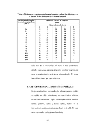 110
Tabla 3.5 Diámetros exteriores mínimos de los tubos en función del número y
la sección de los conductores o cables a conducir
Sección nominal de los
conductores unipolares
(mm2
)
Diámetro exterior de los tubos
(mm)
Número de conductores
1 2 3 4 5
1,5 12 12 16 16 16
2,5 12 12 16 16 20
4 12 16 20 20 20
6 12 16 20 20 25
10 16 20 25 32 32
16 16 25 32 32 32
25 20 32 32 40 40
35 25 32 40 40 50
50 25 40 50 50 50
70 32 40 50 63 63
95 32 50 63 63 75
120 40 50 63 75 75
150 40 63 75 75 „
185 50 63 75
_
240 50 75 -- - --
Para más de 5 conductores por tubo o para conductores
aislados o cables de secciones diferentes a instalar en el mismo
tubo, su sección interior será, como mínimo igual a 2,5 veces
la sección ocupada por los conductores.
3.10.2.2 TUBOS EN CANALIZACIONES EMPOTRADAS
En las canalizaciones empotradas, los tubos protectores podrán
ser rígidos, curvables o flexibles y sus características mínimas
se describen en la tabla 3.5 para tubos empotrados en obras de
fábrica (paredes, techos y falsos techos), huecos de la
instrucción o canales protectoras de obra y en la tabla 3.6 para
tubos empotrados embebidos en hormigón.
 