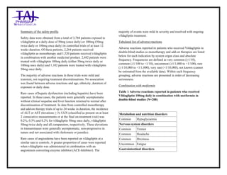Vildagliptin Tablets 50mg Tablets Taj Pharma : Uses, Side Effects, Interactions, Pictures, Warnings, Vildagliptin Tablets 50mg Dosage & Rx Info | Vildagliptin Tablets 50mg Uses, Side Effects , Vildagliptin Tablets 50mg : Indications, Side Effects, Warnings, Vildagliptin Tablets 50 mg - Drug Information – Taj Pharma, Vildagliptin Tablets 50mg dose Taj pharmaceuticals Vildagliptin Tablets 50mg interactions, Taj Pharmaceutical Vildagliptin Tablets 50mg contraindications, Vildagliptin Tablets 50mg price, Vildagliptin Tablets 50mg Taj Pharma Vildagliptin Tablets 50mg Tablets PIL- Taj Pharma Stay connected to all updated on Vildagliptin Tablets 50mg Taj Pharmaceuticals Taj pharmaceuticals Hyderabad. Patient Information Leaflets, PIL.
Summary of the safety profile
Safety data were obtained from a total of 3,784 patients exposed to
vildagliptin at a daily dose of 50mg (once daily) or 100mg (50mg
twice daily or 100mg once daily) in controlled trials of at least 12
weeks duration. Of these patients, 2,264 patients received
vildagliptin as monotherapy and 1,520 patients received vildagliptin
in combination with another medicinal product. 2,682 patients were
treated with vildagliptin 100mg daily (either 50mg twice daily or
100mg once daily) and 1,102 patients were treated with vildagliptin
50mg once daily.
The majority of adverse reactions in these trials were mild and
transient, not requiring treatment discontinuations. No association
was found between adverse reactions and age, ethnicity, duration of
exposure or daily dose.
Rare cases of hepatic dysfunction (including hepatitis) have been
reported. In these cases, the patients were generally asymptomatic
without clinical sequelae and liver function returned to normal after
discontinuation of treatment. In data from controlled monotherapy
and add-on therapy trials of up to 24 weeks in duration, the incidence
of ALT or AST elevations ≥ 3x ULN (classified as present on at least
2 consecutive measurements or at the final on-treatment visit) was
0.2%, 0.3% and 0.2% for vildagliptin 50mg once daily, vildagliptin
50mg twice daily and all comparators, respectively. These elevations
in transaminases were generally asymptomatic, non-progressive in
nature and not associated with cholestasis or jaundice.
Rare cases of angioedema have been reported on vildagliptin at a
similar rate to controls. A greater proportion of cases were reported
when vildagliptin was administered in combination with an
angiotensin converting enzyme inhibitor (ACE-Inhibitor). The
majority of events were mild in severity and resolved with ongoing
vildagliptin treatment.
Tabulated list of adverse reactions
Adverse reactions reported in patients who received Vildagliptin in
double-blind studies as monotherapy and add-on therapies are listed
below for each indication by system organ class and absolute
frequency. Frequencies are defined as very common (≥1/10),
common (≥1/100 to <1/10), uncommon (≥1/1,000 to <1/100), rare
(≥1/10,000 to <1/1,000), very rare (<1/10,000), not known (cannot
be estimated from the available data). Within each frequency
grouping, adverse reactions are presented in order of decreasing
seriousness.
Combination with metformin
Table 1 Adverse reactions reported in patients who received
Vildagliptin 100mg daily in combination with metformin in
double-blind studies (N=208)
Metabolism and nutrition disorders
Common Hypoglycaemia
Nervous system disorders
Common Tremor
Common Headache
Common Dizziness
Uncommon Fatigue
Gastrointestinal disorders
 