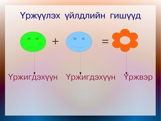 Үржүүлэх үйлдлийн гишүүд


         +           =

Үржигдэхүүн   Үржигдэхүүн   Үржвэр
 
