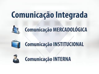 Comunicação Integrada 
Comunicação MERCADOLÓGICA 
Comunicação INSTITUCIONAL 
Comunicação INTERNA 
 